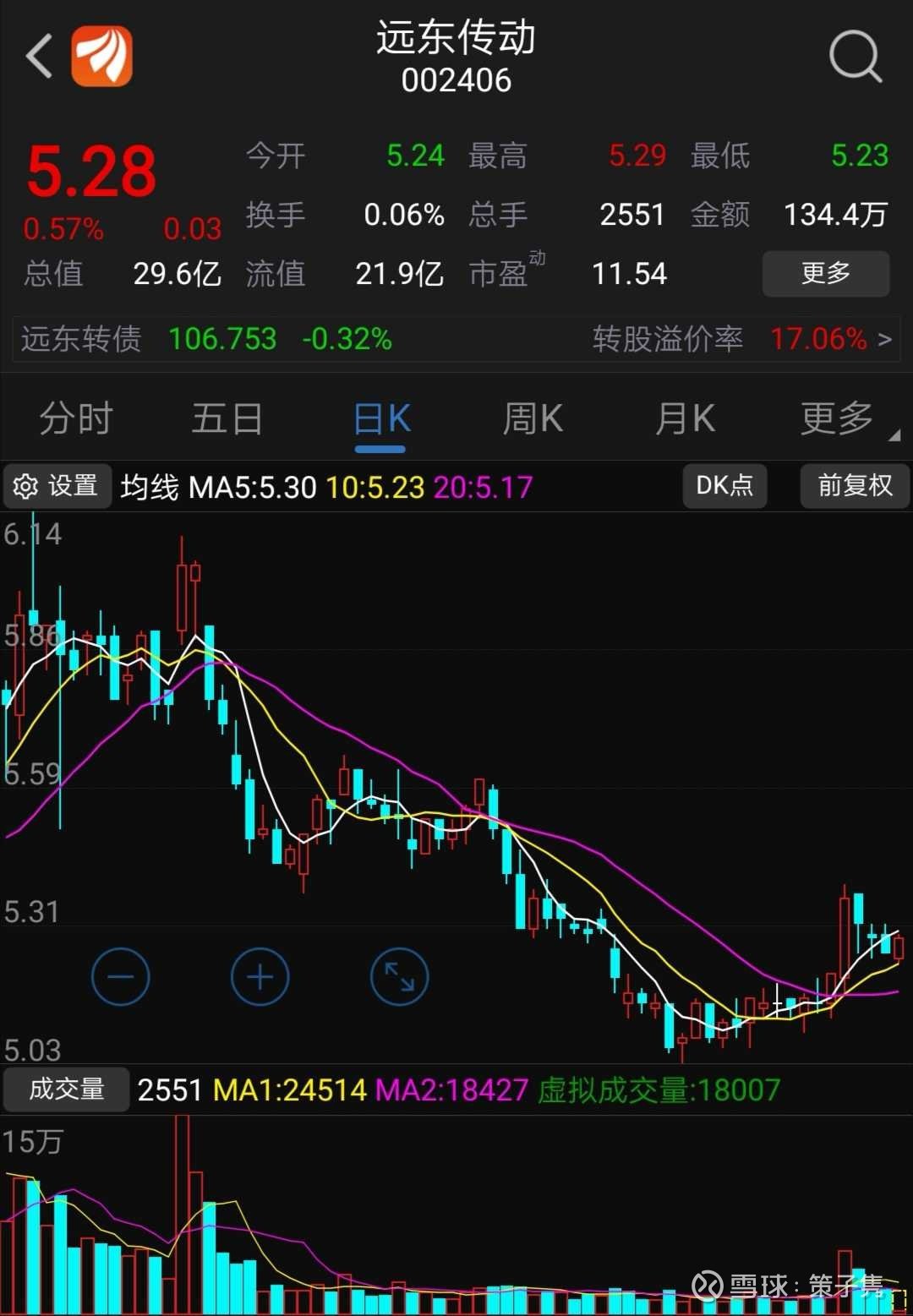 铁龙物流股吧 长文 使用《赢家江恩软件》官方看图分析该股>> 远东