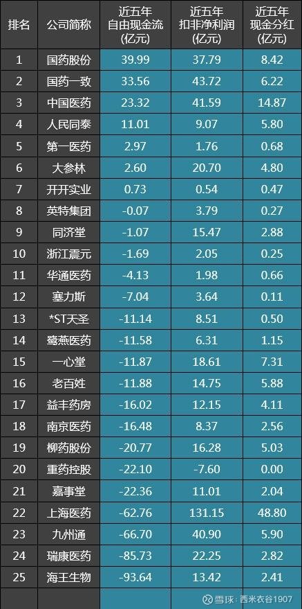 自由现金流基金怎么选 14085302qyz1.jpg