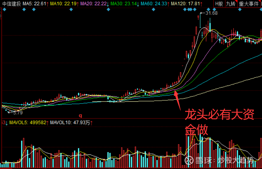 什么是上升期 15015359n02h.png