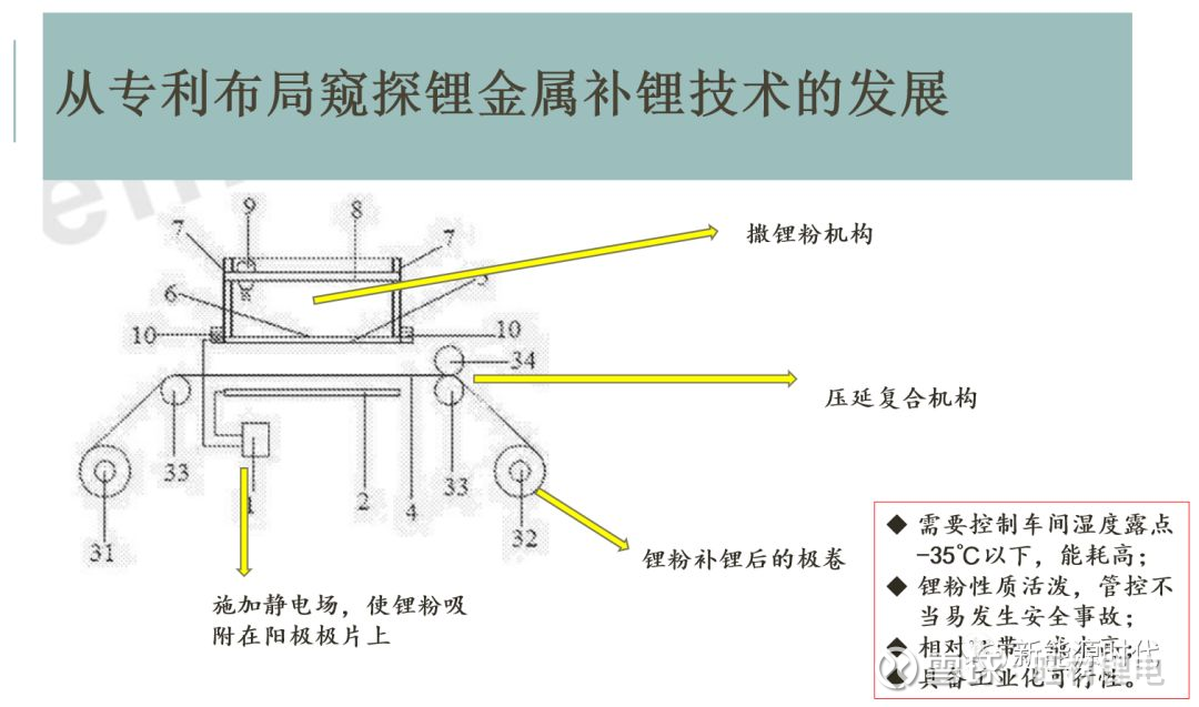 金属锂存储条件 16052056sgox.png
