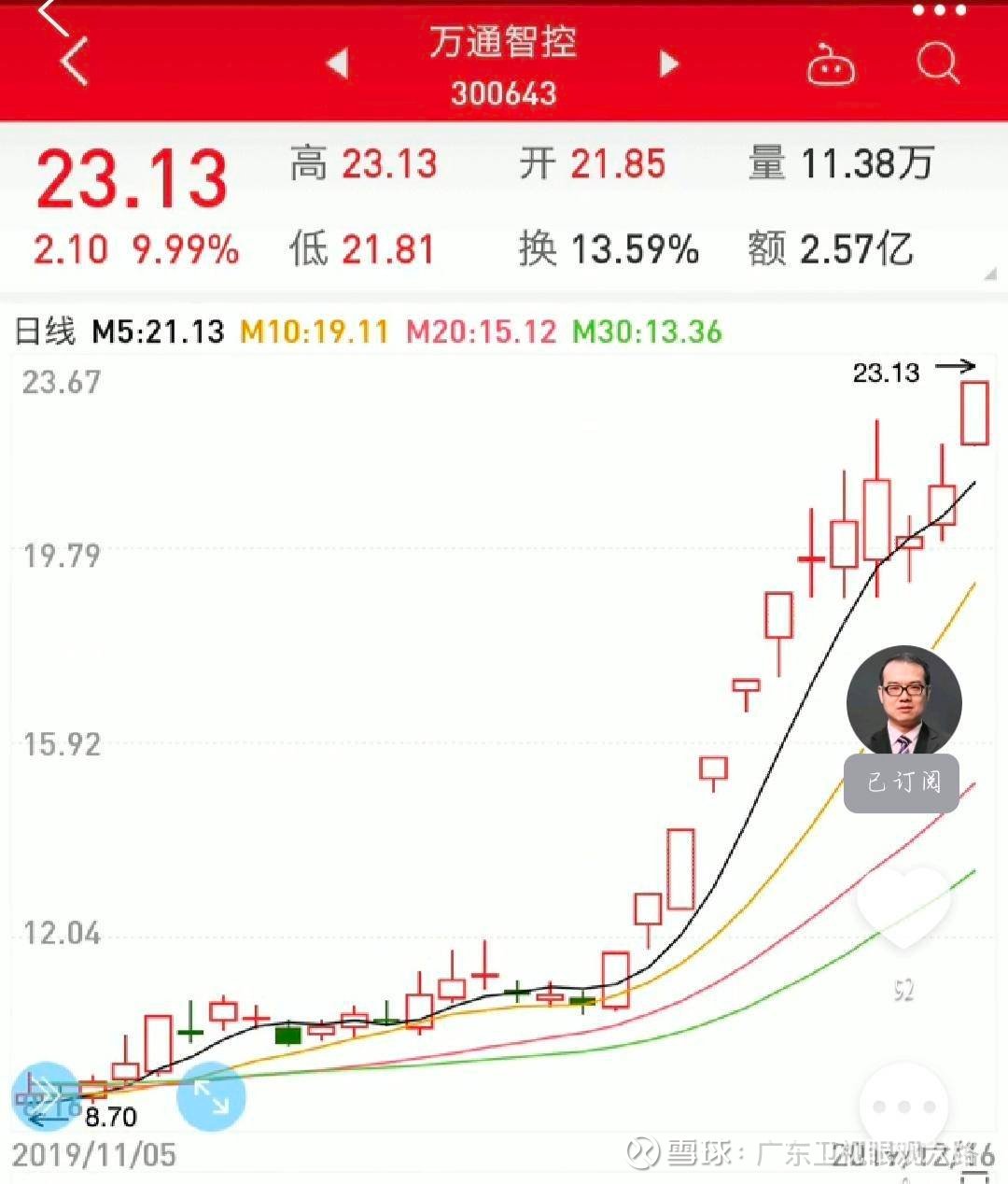 高位股分为两种,一种是类似于万通智控由游资主导的连续涨停板的股票