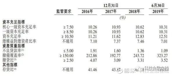 贵州银行12月30日港交所上市 茅台为第二大股东