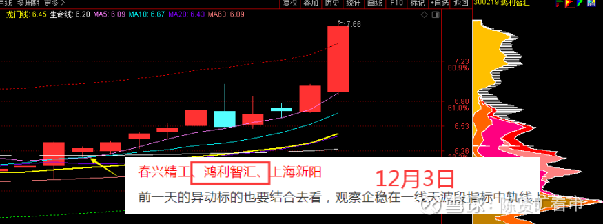 拿到今天创新高, 32% 回踩一线天涨停或冲涨停6家 【捷荣技术(002855)