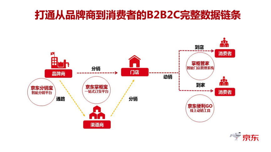 线上 线下运营,线上线下运营是什么意思