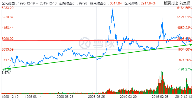 什么时候加仓和减仓 19075115byjd.png