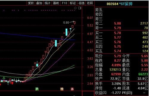 什么是重组 19165807hfha.jpg