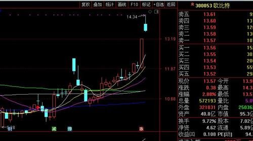 什么是重组 19165808166c.jpg