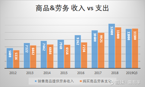 建筑劳务运营方式,建筑劳务公司起名字大全