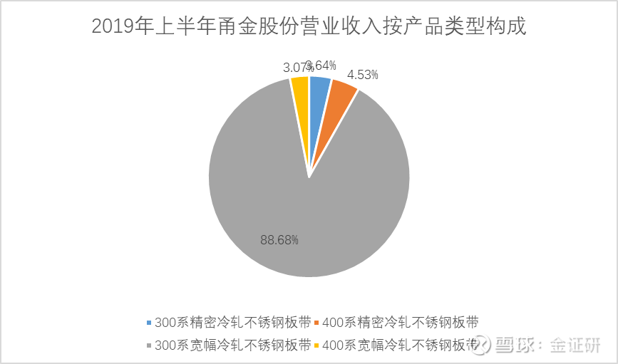 专利运营收入,专利运营收入怎么算