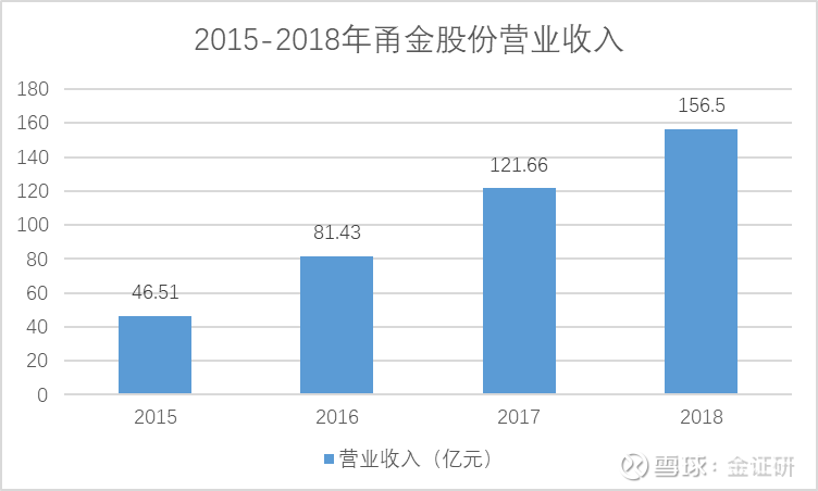 专利运营元年,专利运营指的是什么