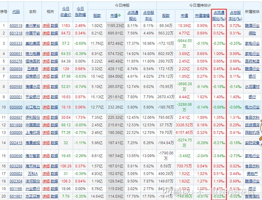 因为白马股,崩不了.