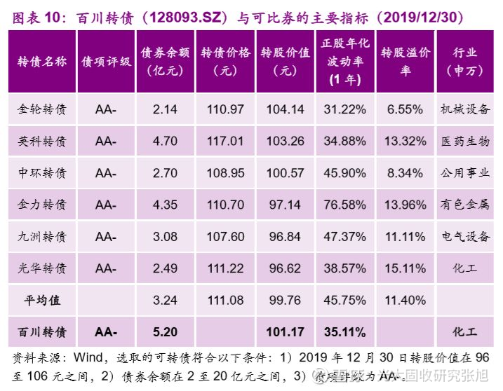 如何购买配售可转债 022030319zu2.png