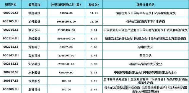 中鼎股份（000887）5月28日主爱体育- 爱体育官方网站- 爱体育APP下载- 世界杯指定平台力资金净买入112亿元