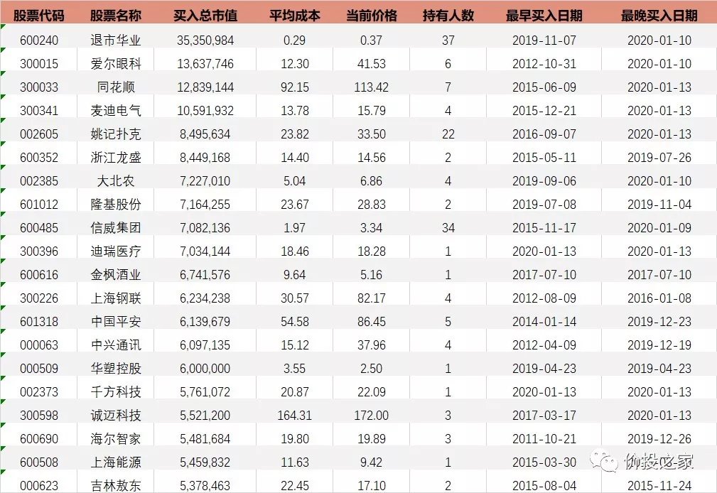 【2020-01-13】股市每日必读_浙江龙盛(600352)聊吧_赢家聊吧【股吧】