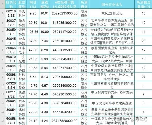 芯片龙头股有哪些一览 16105752za74.jpg