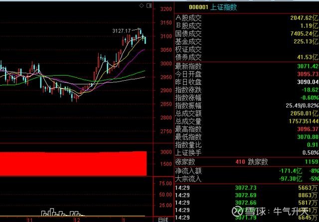 个股机会即将爆发,红包行情,红包个股,高低切换的把握