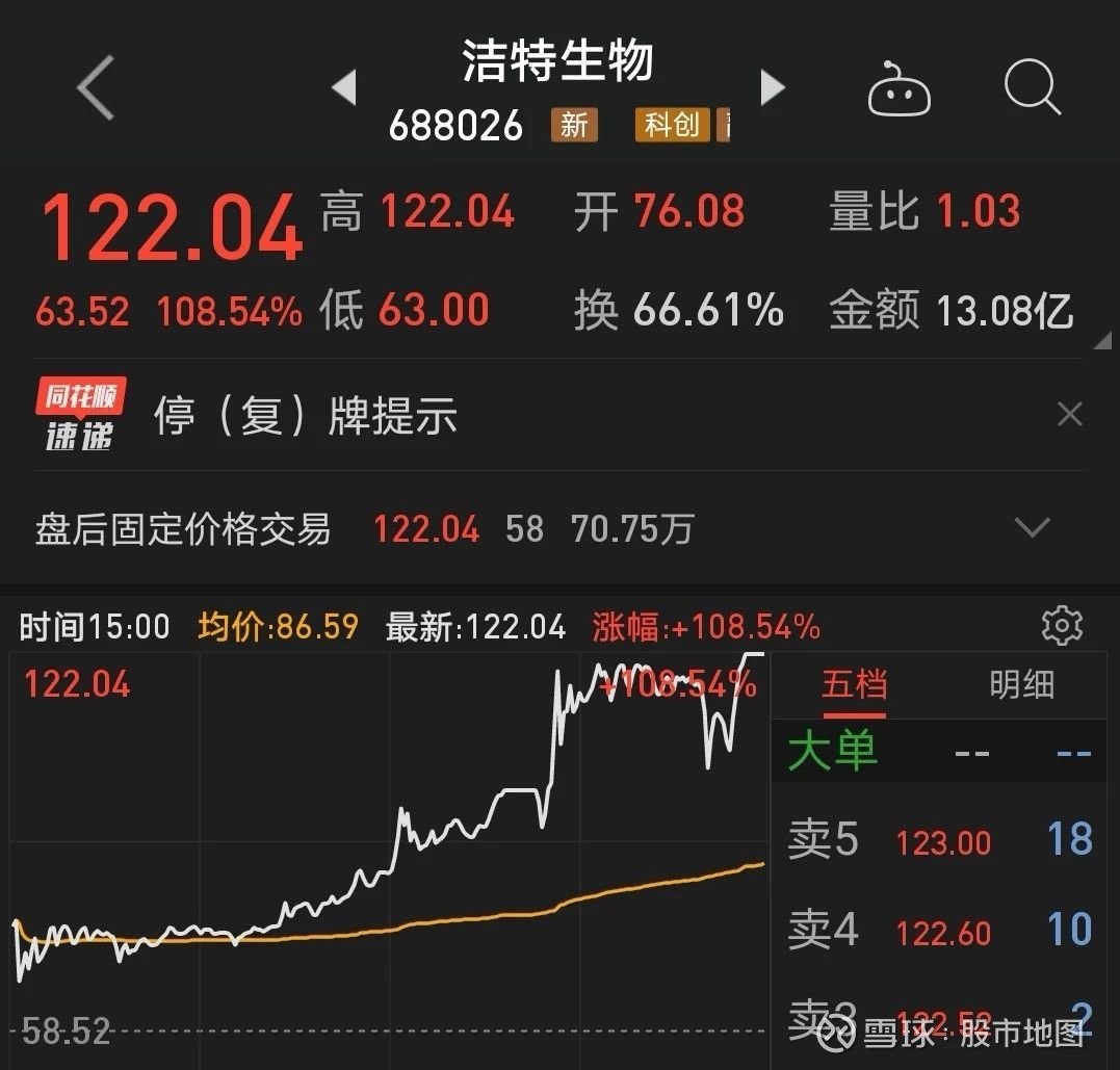 不过今天也许有一支股票给了a股其他医药股一个不错的参考—— .