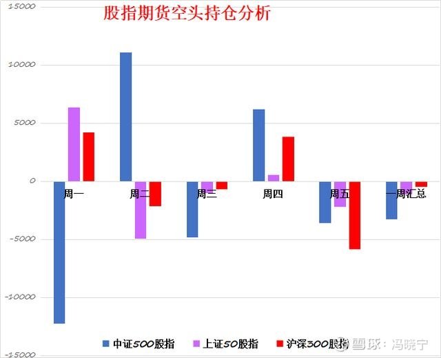 股指期货主力合约分析