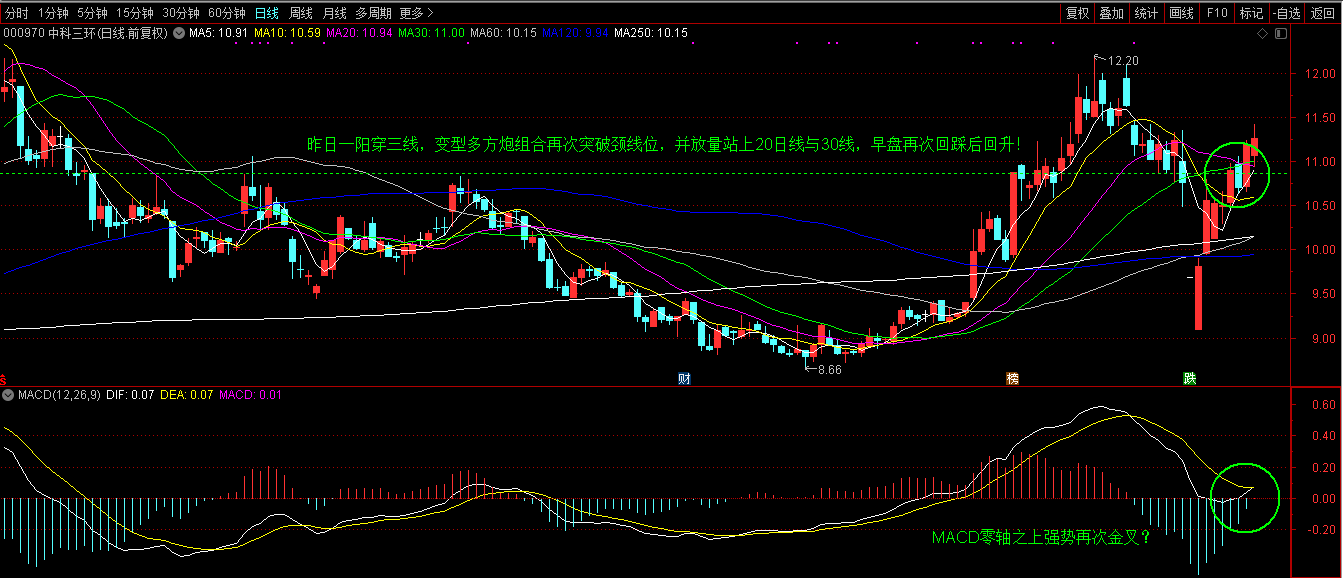 2020.2.13短线介入000970中科三环.