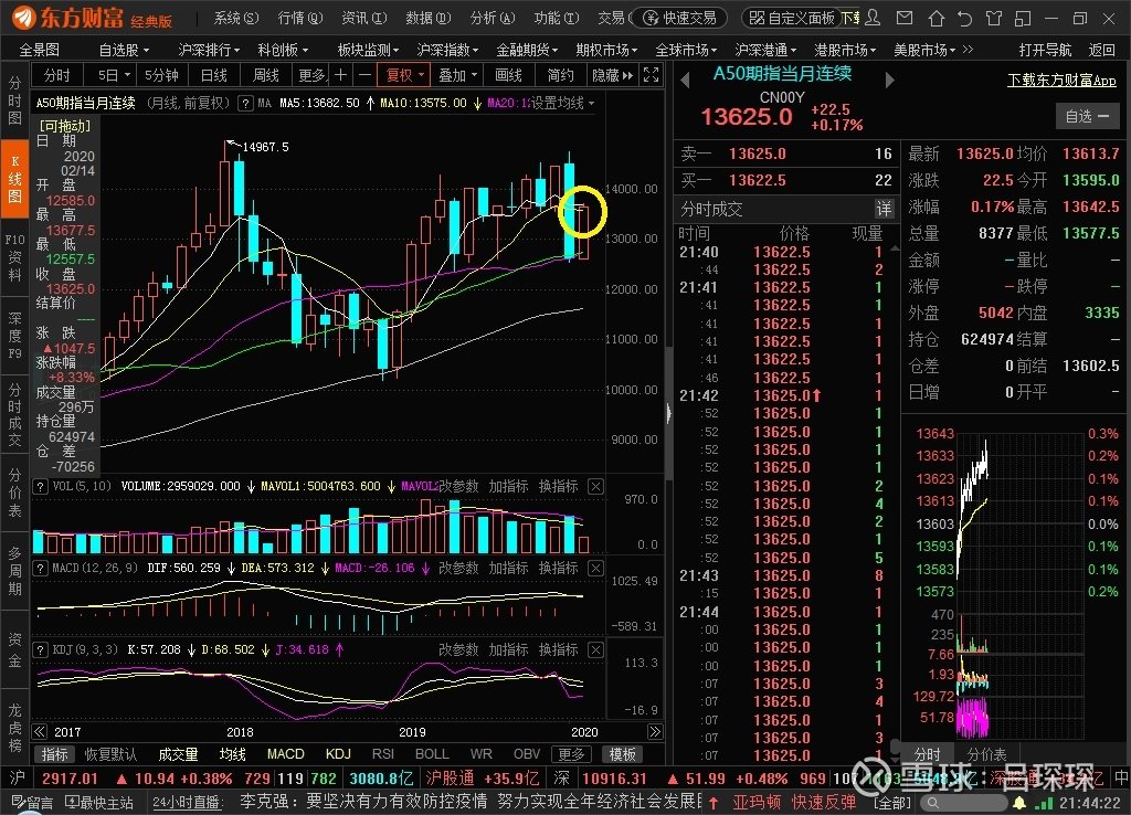 中信证券(600030)聊吧