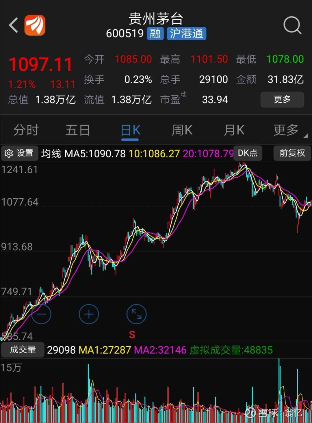 贵州茅台股吧 长文 使用《赢家江恩软件》官方看图分析该股>>