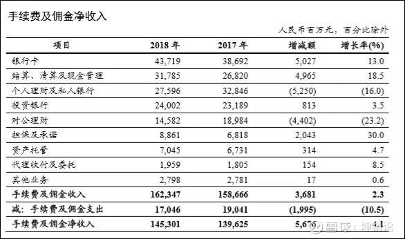 投资收益,公允价值变动净损失,汇兑及汇率产品净损失,其他业务收入