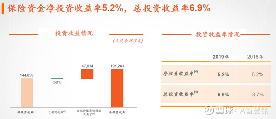 平安保险数据分析,平安保险数据分析师年薪