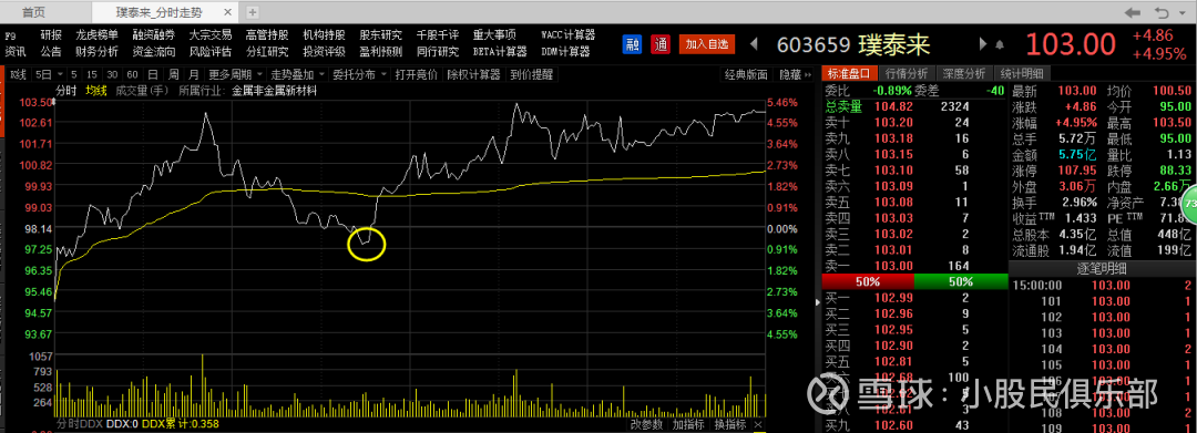 浪潮信息(000977)聊吧