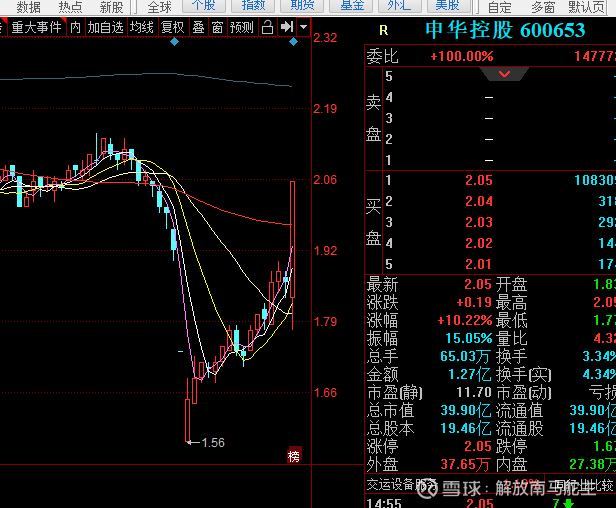 公牛集团股票分析 25225610jsty.png