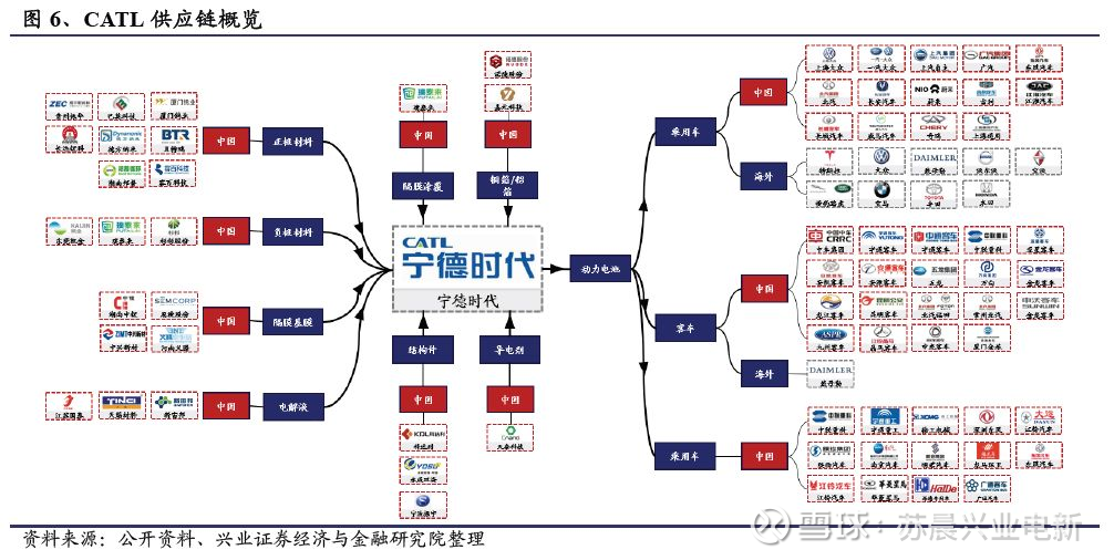 宁德时代200亿定增剑指全球话事权锂电设备电池材料黄金周期启动