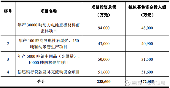 前驱体技术难点,前驱体方法