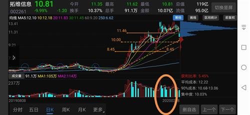 如何开始做股票直播 28230847n856.jpg