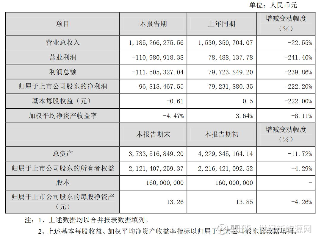 *st科林2月29日*st科林(002499.