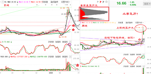 海特高新三月第一周走势