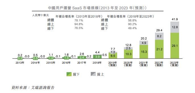 兑吧 用户运营,兑吧用户运营SaaS平台