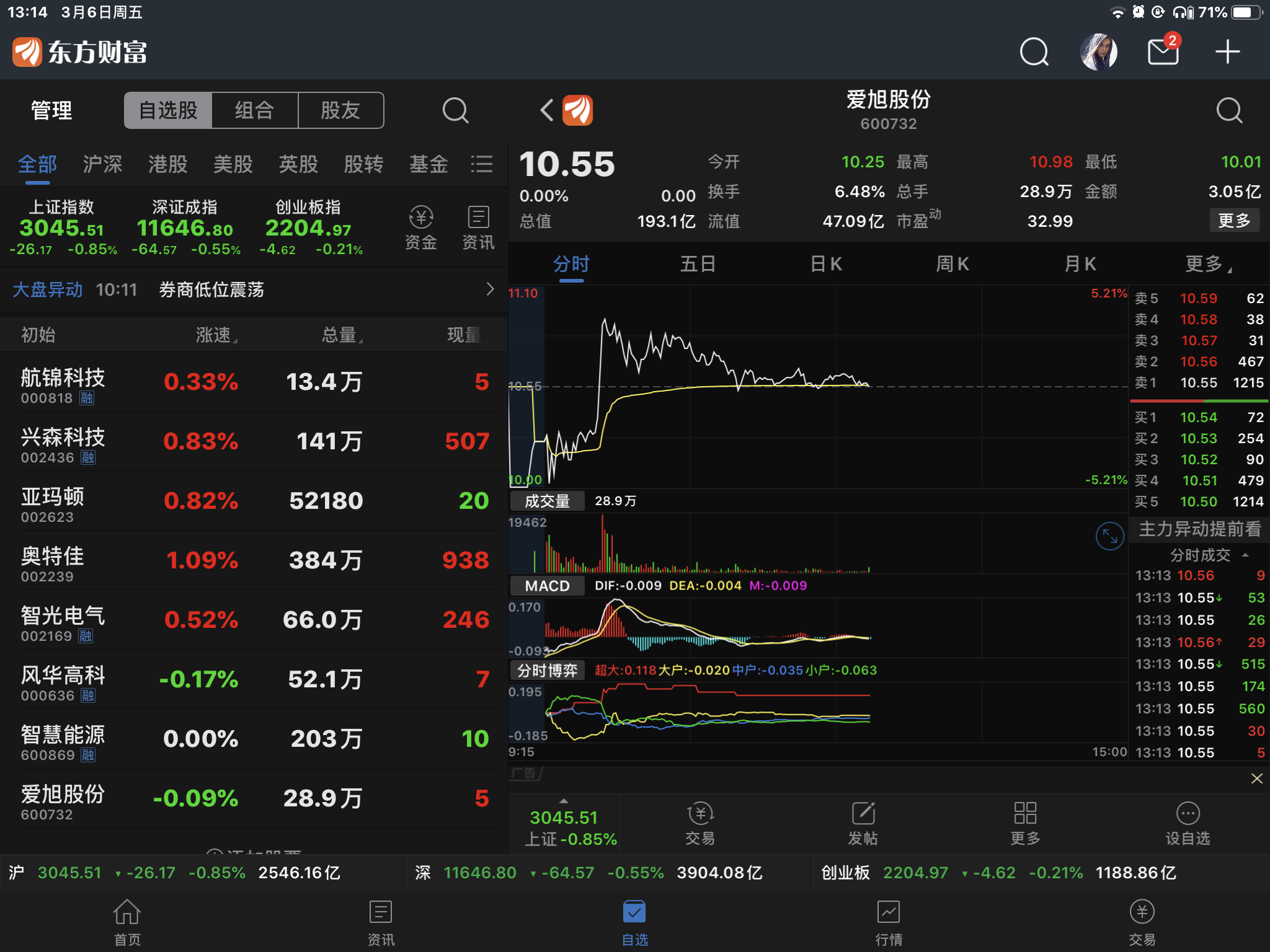 爱旭股份(600732)聊吧_赢家聊吧【股吧】