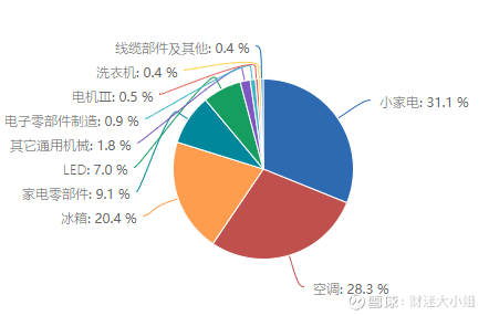 波动背后的投资逻辑与市场解读