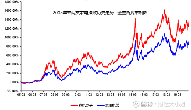 波动背后的投资逻辑与市场解读