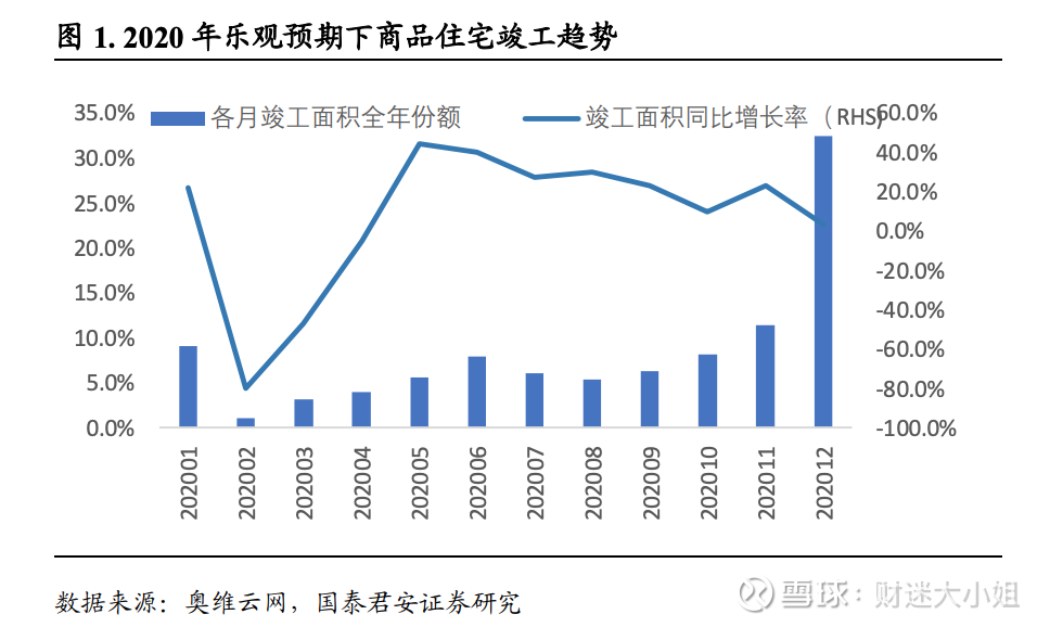 波动背后的投资逻辑与市场解读