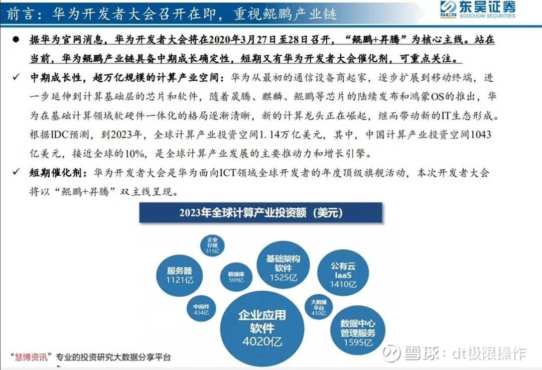 华为开发者大会即将开始内嵌预装:四维图新联合开发:_拓维信息(002261