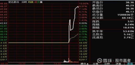 比亚迪股票最近咋回事 25105145toxj.jpg