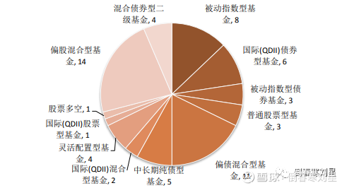 什么是基金公司盈利 30163636l5sh.png