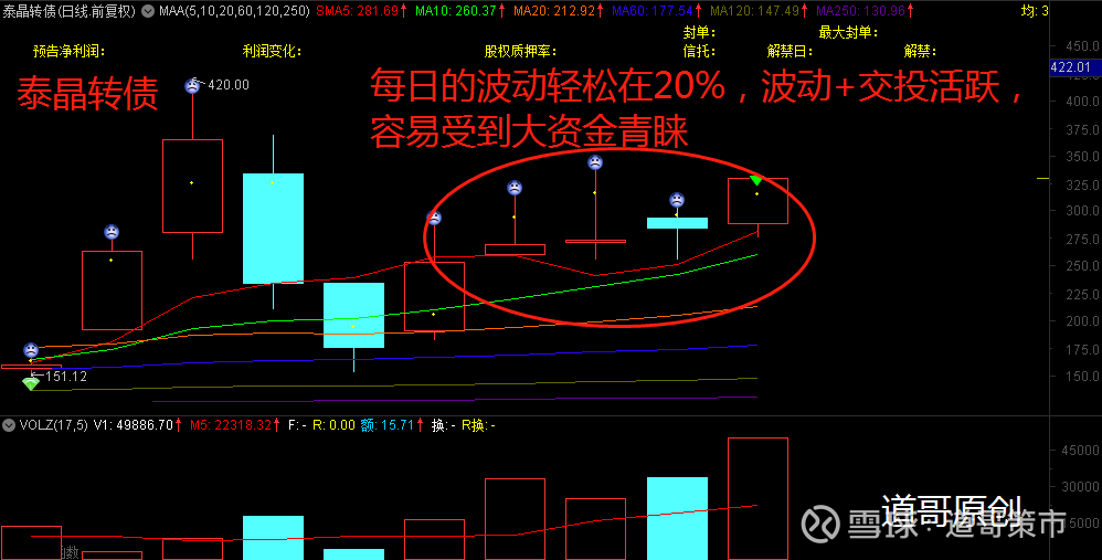 第一次,不靠股票回血!_国恩股份(002768)聊吧_赢家聊