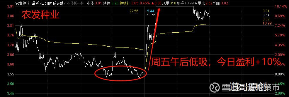 第一次,不靠股票回血!_国恩股份(002768)聊吧_赢家聊