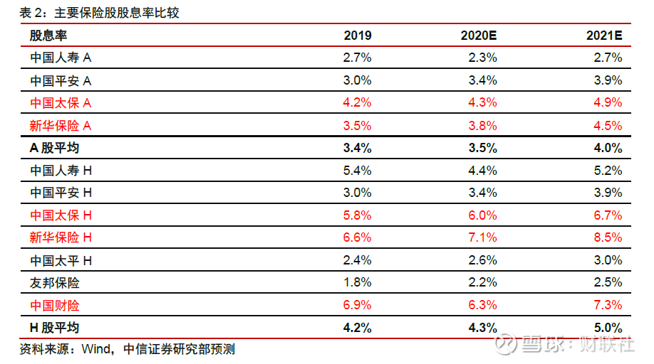 险资举牌是什么意思_险资_险资举牌