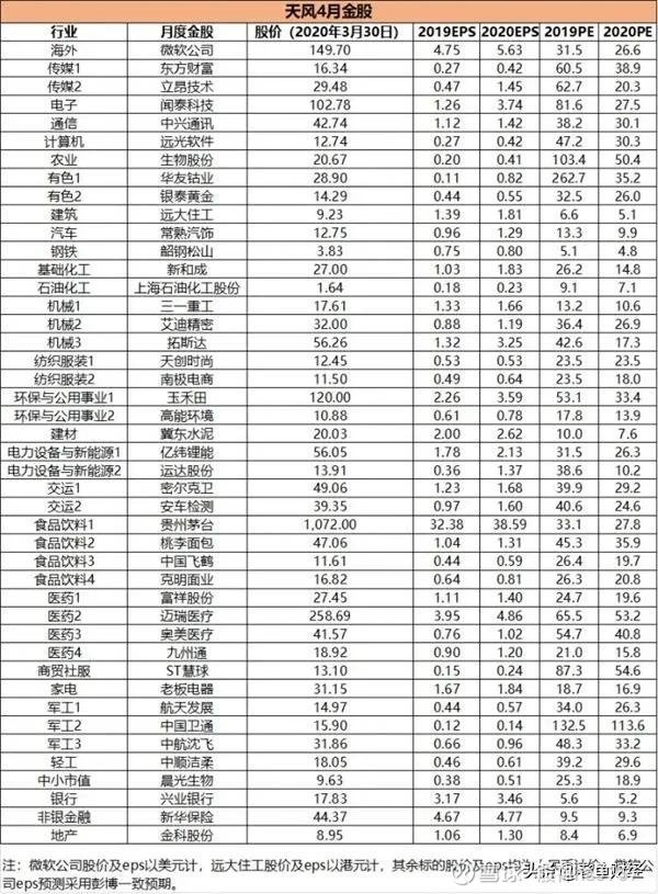 股票推荐官网_今日牛股+明日潜力股全解析_短线+长线策略每日更新中国车企告别“多生孩子好打架”时代