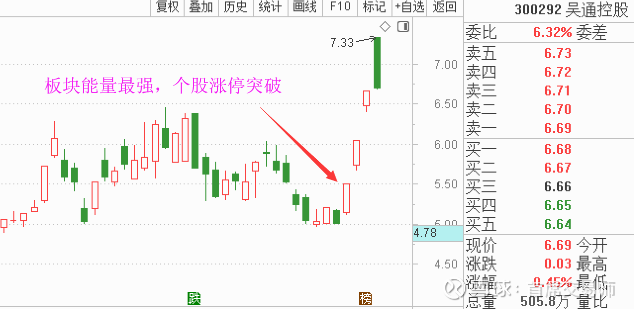 rcs从爆炒到抛售,你的股票为什么总是一日游?