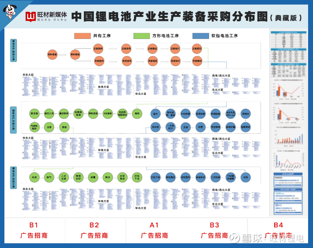 此为免费预领取)地图内容《中国锂电池产业生产装备采购分布图 典藏