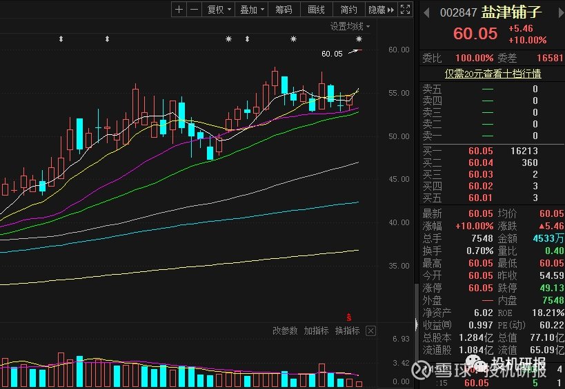 华大基因(300676)聊吧