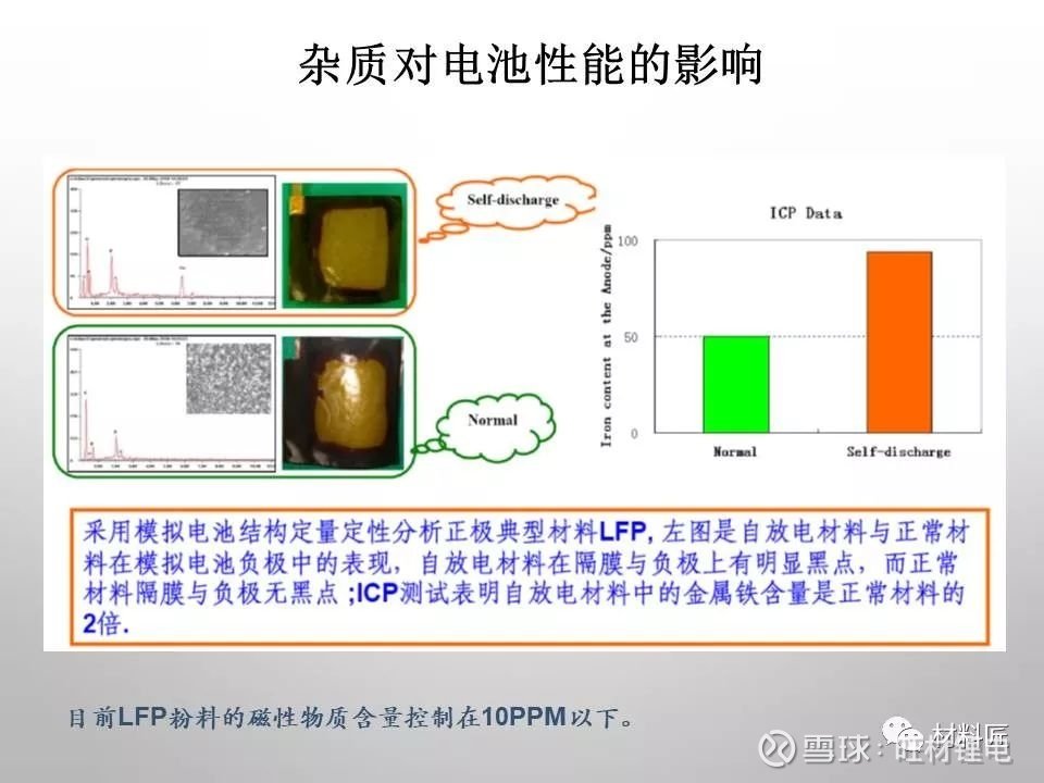 ppt锂电池的失效模型分析